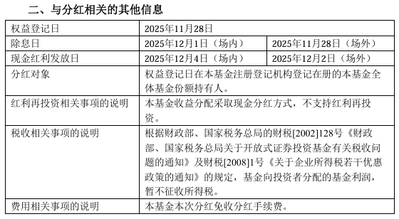 （基金收益分配公告要道信息截图）