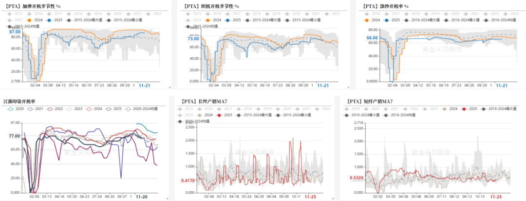 数据来源：CCF，紫金天风期货研究所