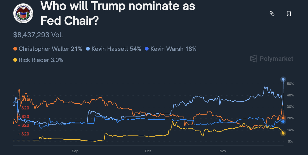 （来源：Polymarket）