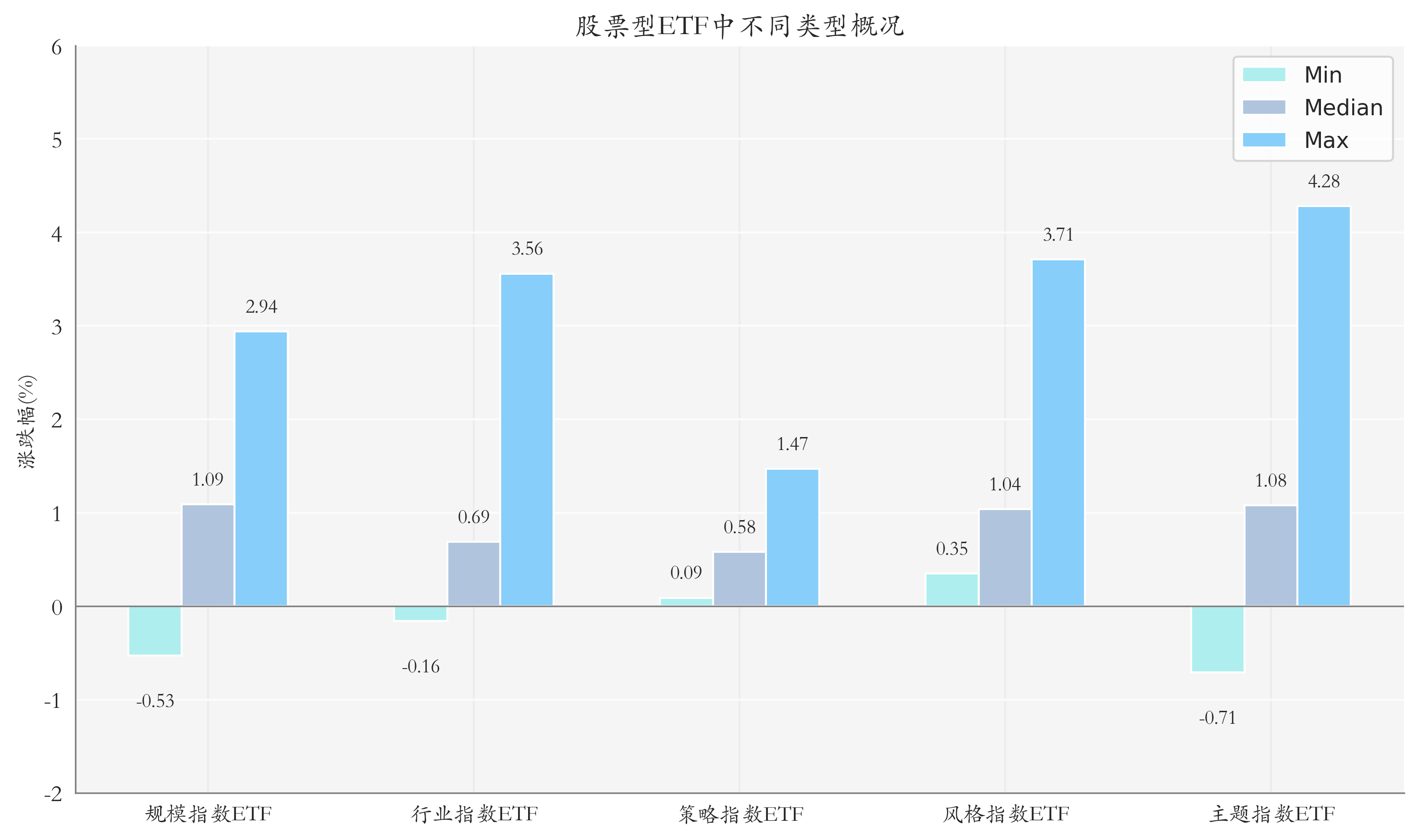 5G通信主题ETF领涨丨ETF基金日报- 证券- 南方财经网