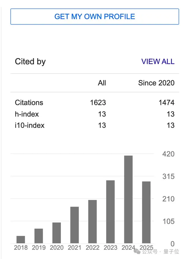 他还是2023年斯隆研究奖的获得者。