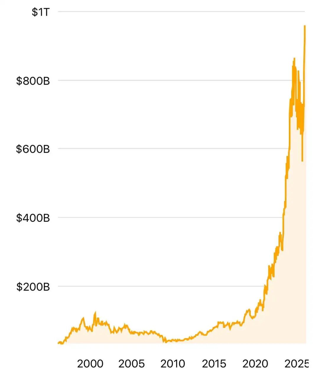 全球市值TOP30药企：礼来、强生、AZ、恒瑞