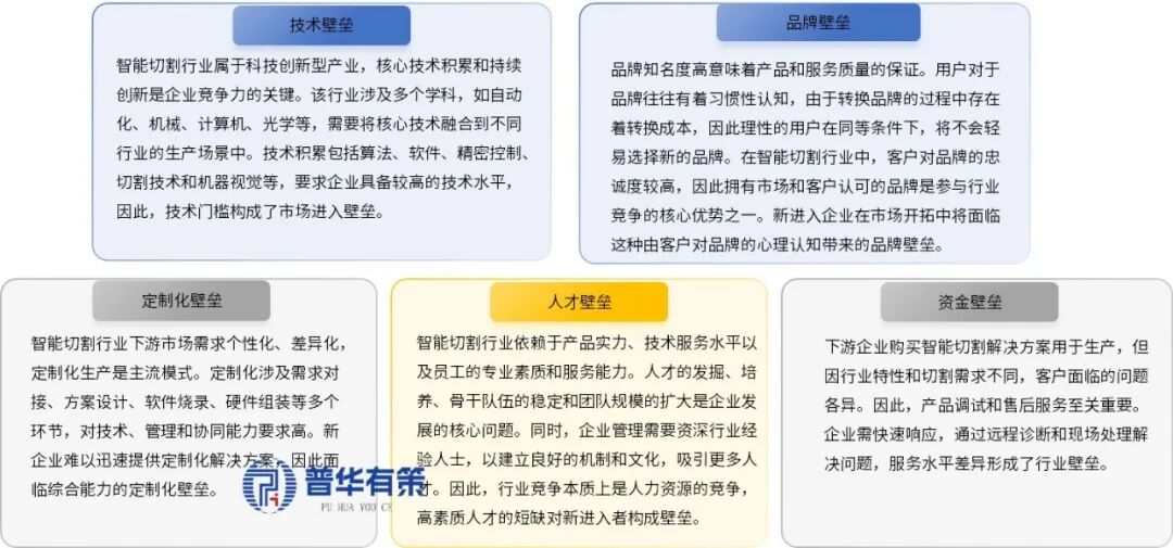 资料来源：普华有策