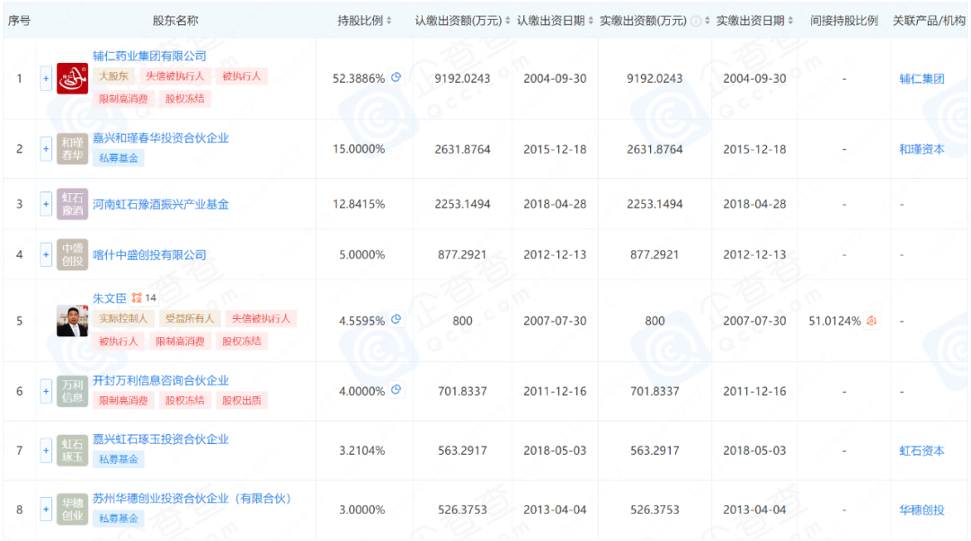 ▲宋河酒业的股权架构，图源企查查