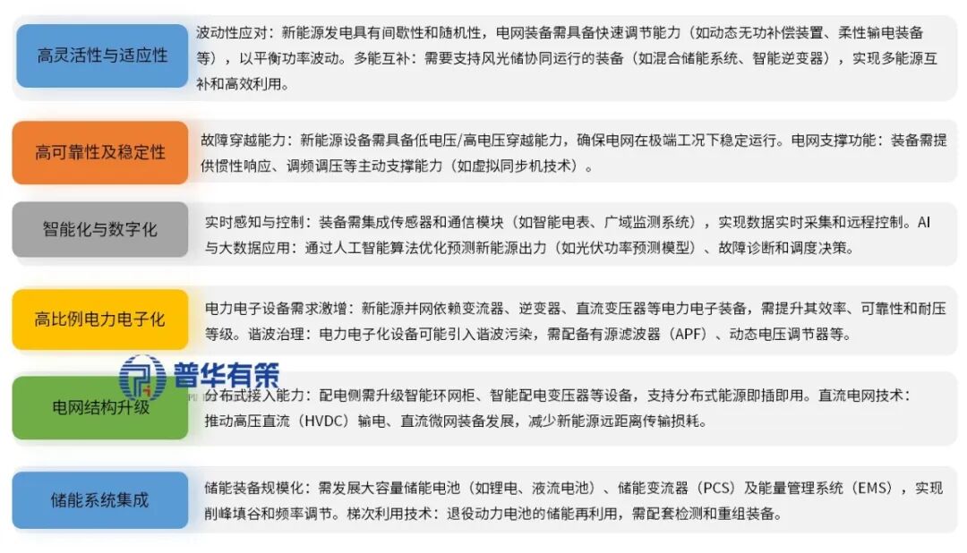 资料来源：普华有策