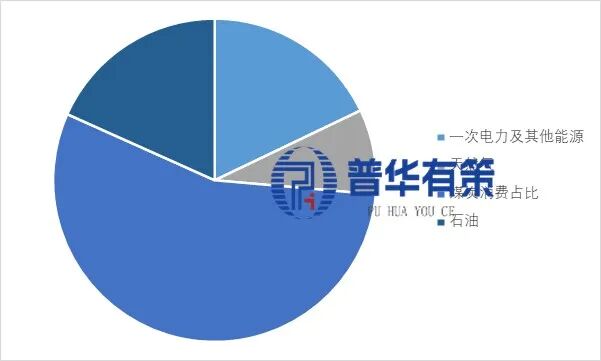 资料来源：普华有策