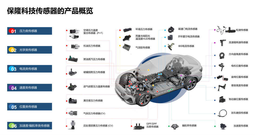 图片来源：保隆科技