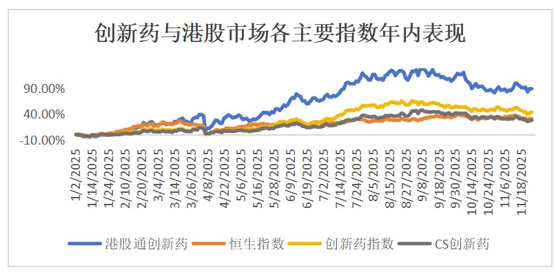 数据来源：Wind；统计区间：2025.1.12-2025.11.25