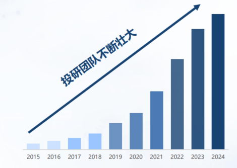 资料来源：因诺资产；历史不代表未来，市场有风险，投资需谨慎