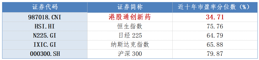 数据来源：Wind；统计区间：2015.11.26-2025.11.25
