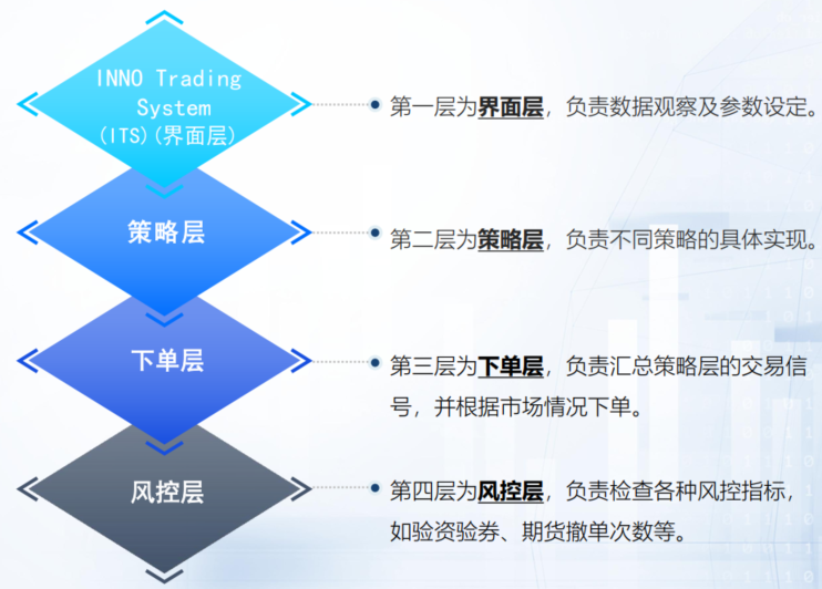 资料来源：因诺资产；历史不代表未来，市场有风险，投资需谨慎