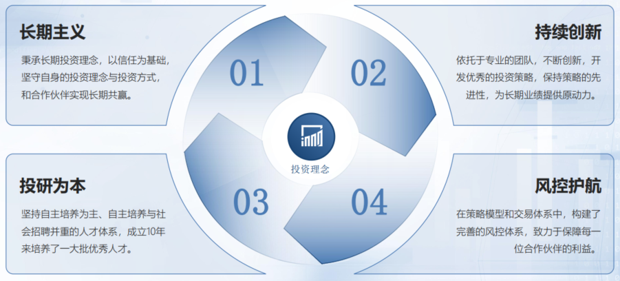 资料来源：因诺资产；历史不代表未来，市场有风险，投资需谨慎