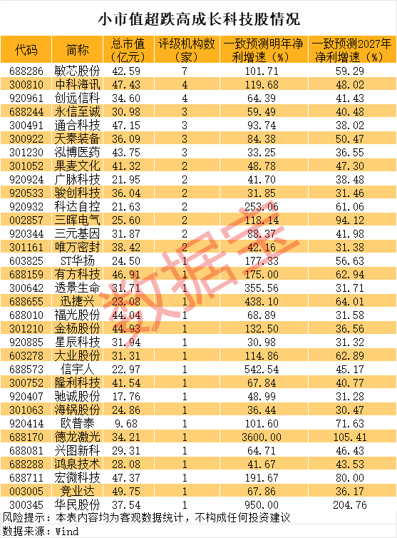 （文章来源：数据宝）