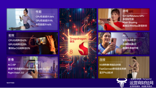 高通发布第五代骁龙8移动平台 一加Ace 6T将全球首发