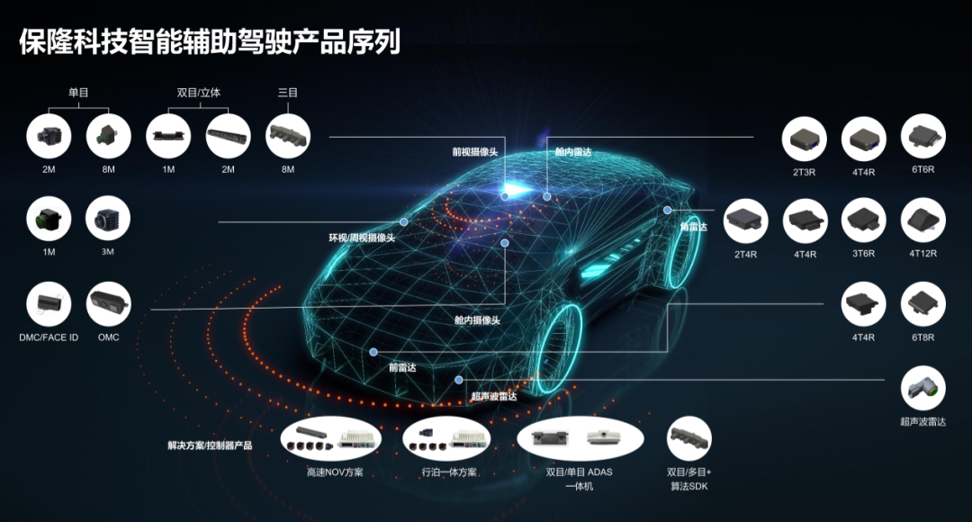 图片来源：保隆科技