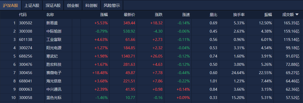 （文章来源：21世纪经济报道）