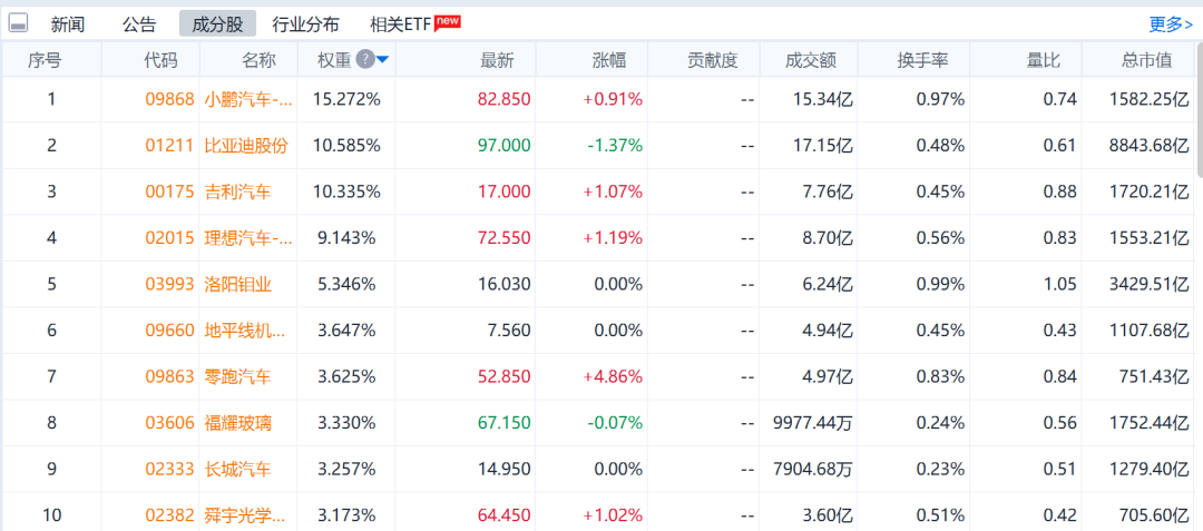 数据来源：Go-Goal