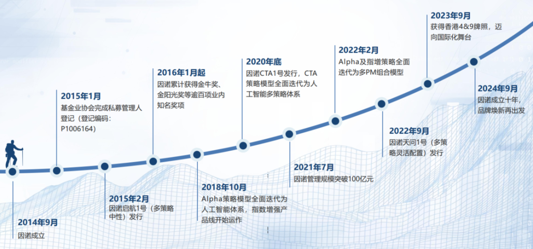 资料来源：因诺资产；历史不代表未来，市场有风险，投资需谨慎