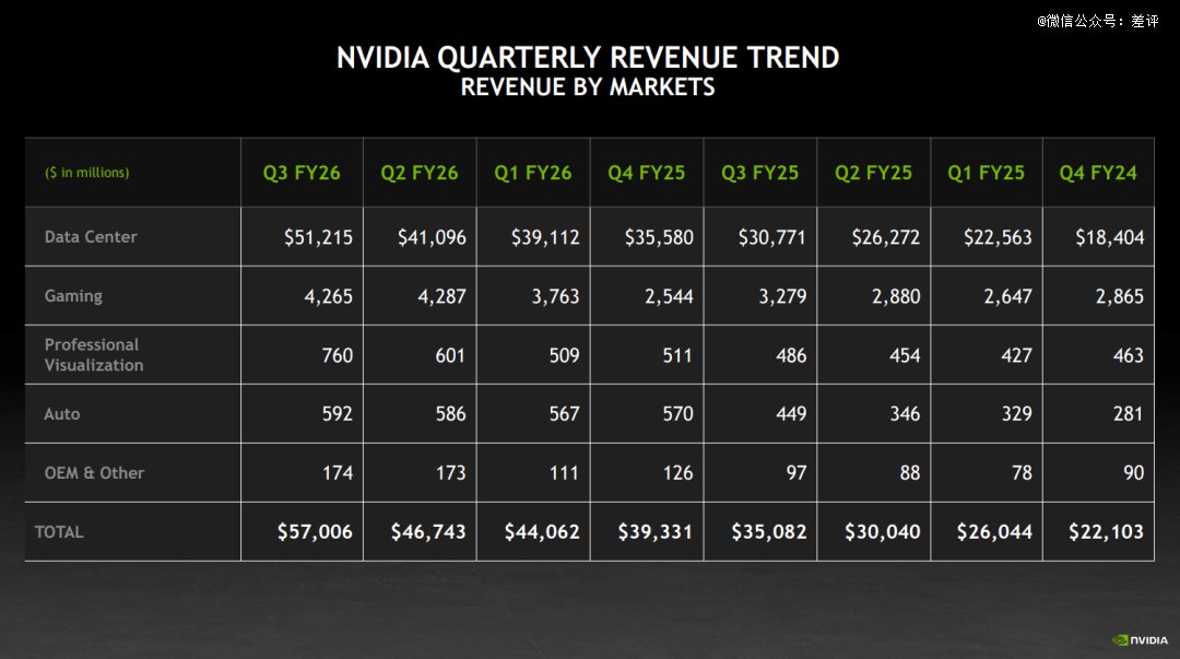 AI泡沫要爆了？