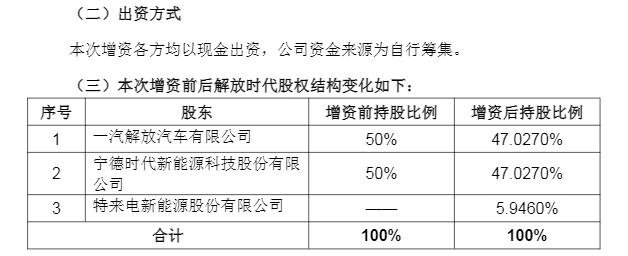 一汽解放公告截图