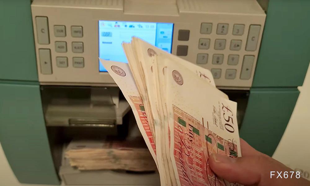 英镑连续反弹，带动镑日高位震荡，短期维持震荡上行