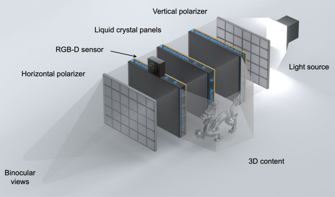 ▲ 论文中用到的物理验证原型示意图
