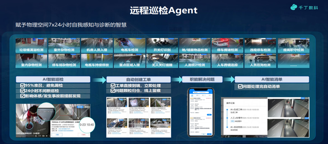 图：物业场景远程巡检Agent