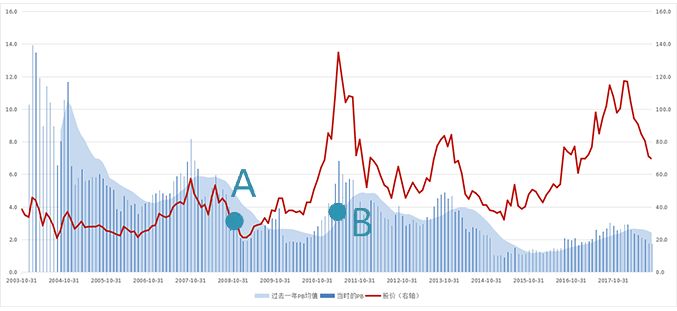 数据来源：Wind，为某纳斯达克上市中概股。仅供说明示意，不构成任何投资建议