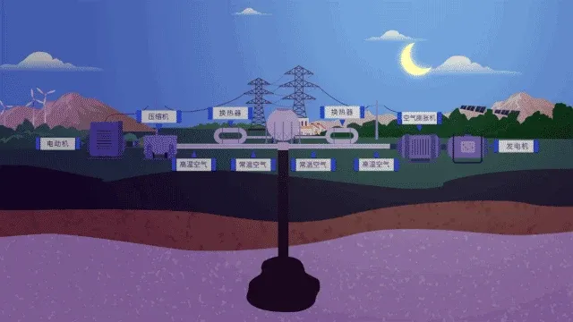 压气储能发电原理