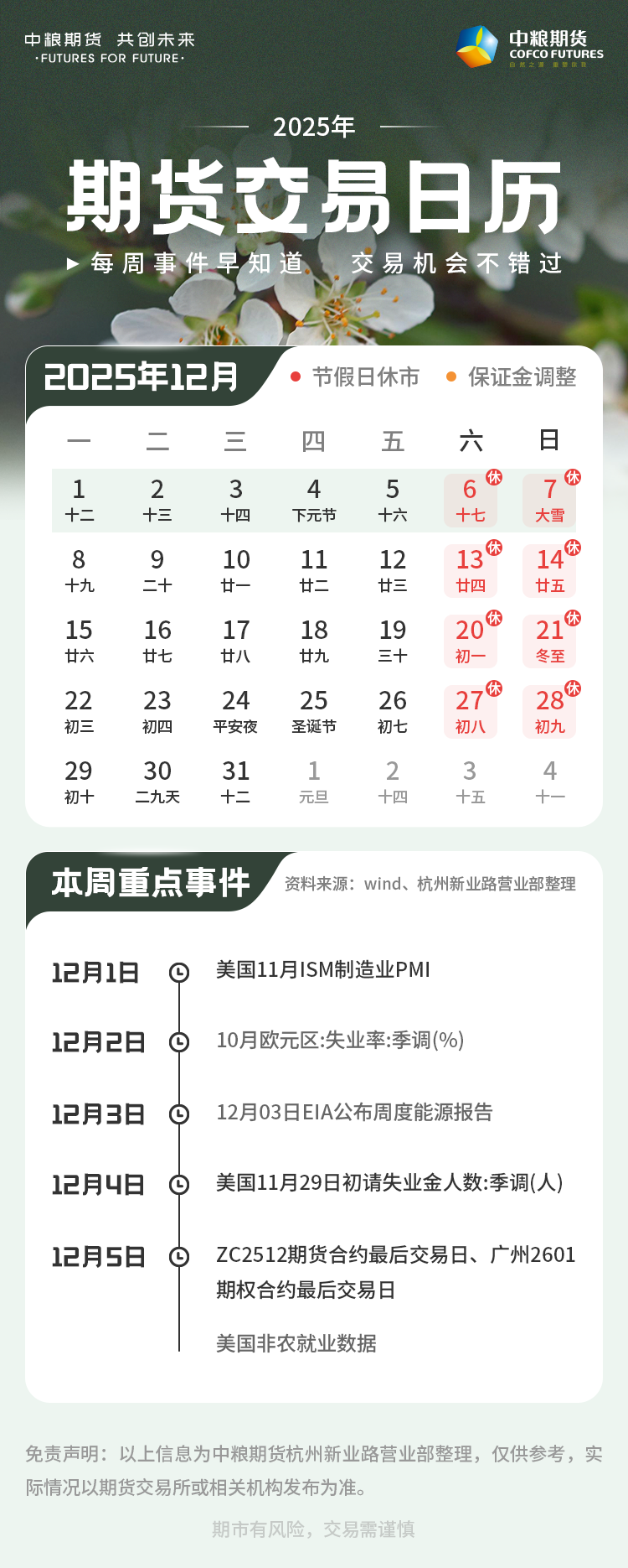 建议收藏】下周交易日历来啦！（12.01~12.05）