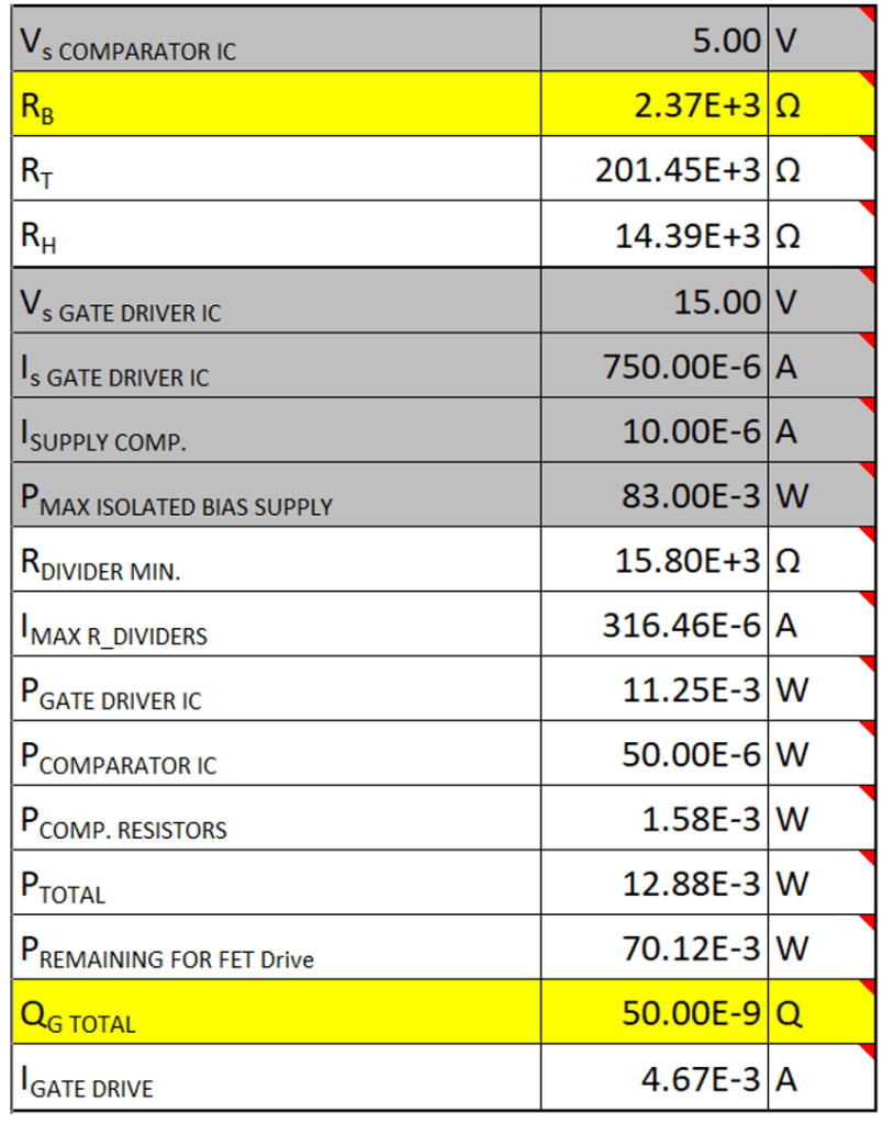 图 7 隔离式偏置电源和开关频率限制参数。来源：德州仪器 (TI)