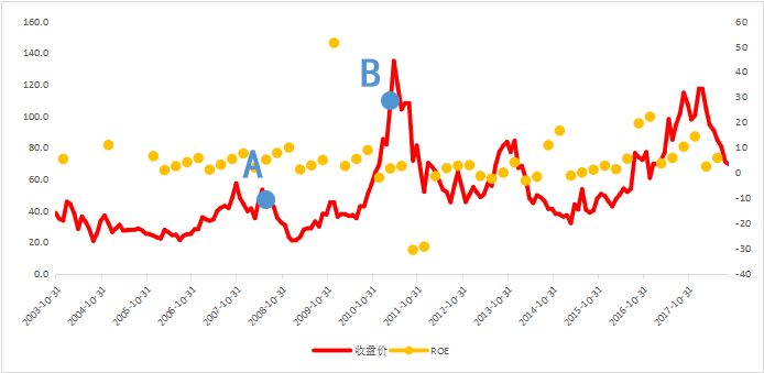数据来源：Wind，为某纳斯达克上市中概股。仅供说明示意，不构成任何投资建议