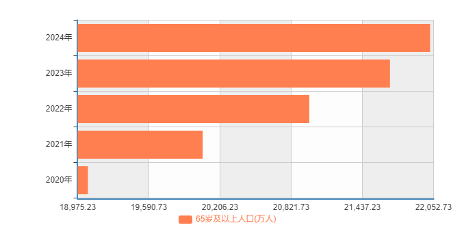  数据来源：国家统计局