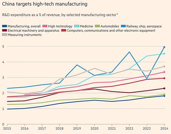 英媒感叹：发展速度从三挡直升五挡，中国如今的科研实力吸引全球来学习