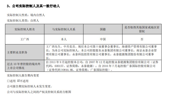 广泰国际控股(00844.HK)上榜热股:实控人调查引发市场关注