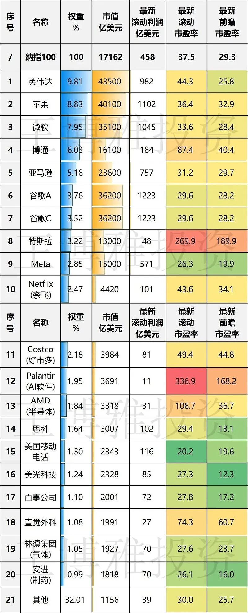 世界百米飞人排名 女子100米飞人排名谁最厉害