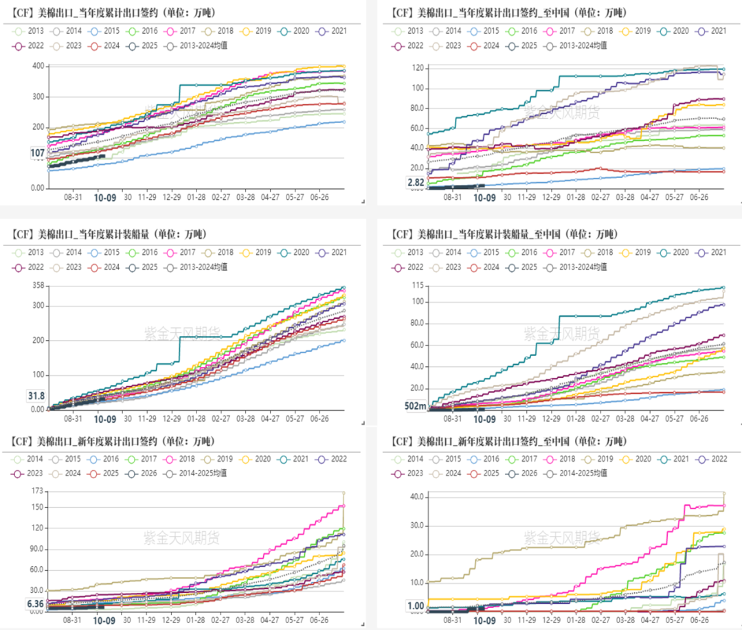 数据来源：紫金天风期货研究所