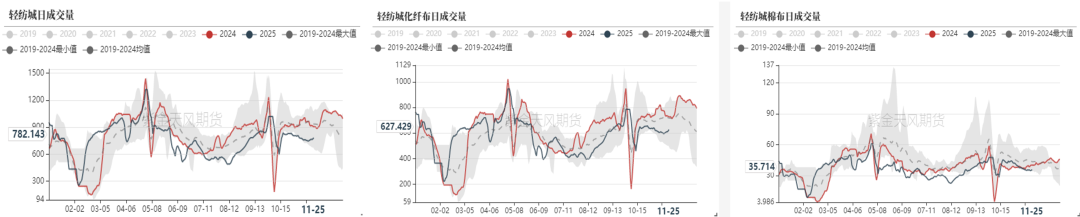 数据来源： &nbsp;紫金天风期货研究所