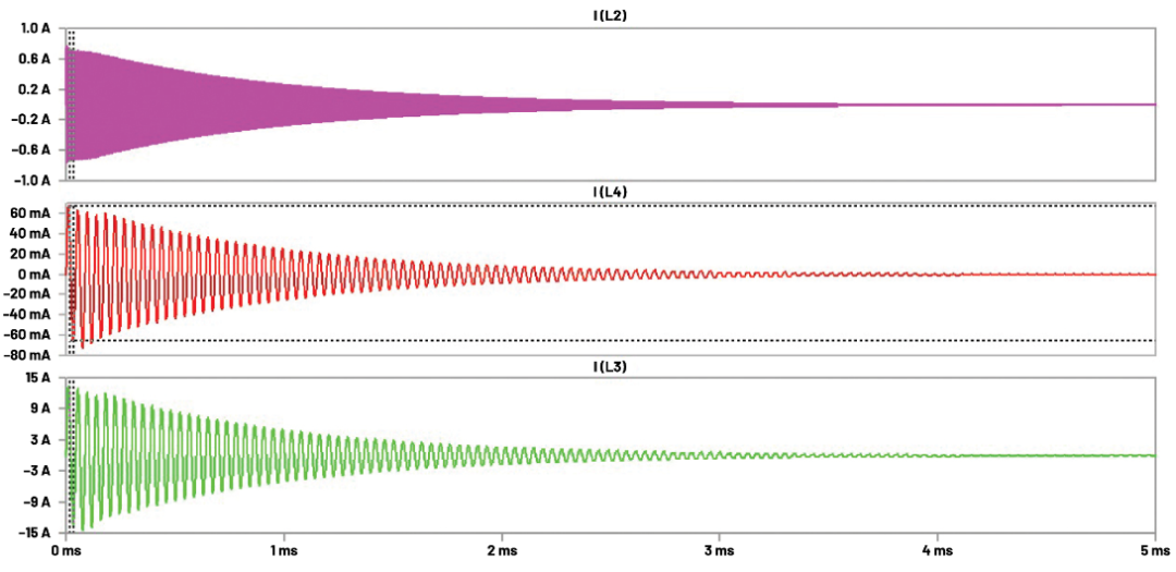 图9. 图8中示例仿真的浪涌电流。