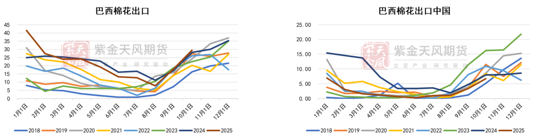 数据来源：紫金天风期货研究所