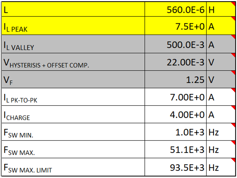 图 5 电感和充电电流编程参数。来源：德州仪器 (TI)