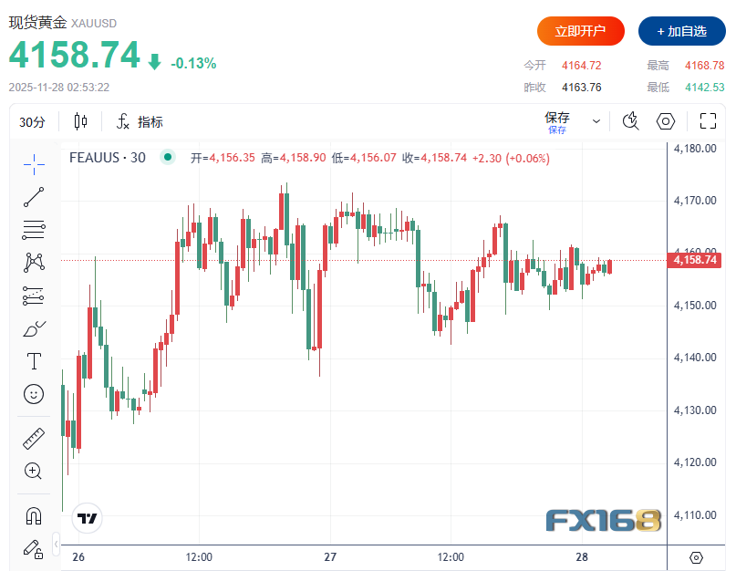 黃金暴漲57%仍未見頂？華爾街投行齊聲看多：2026年或再漲20%，沖擊5000美元