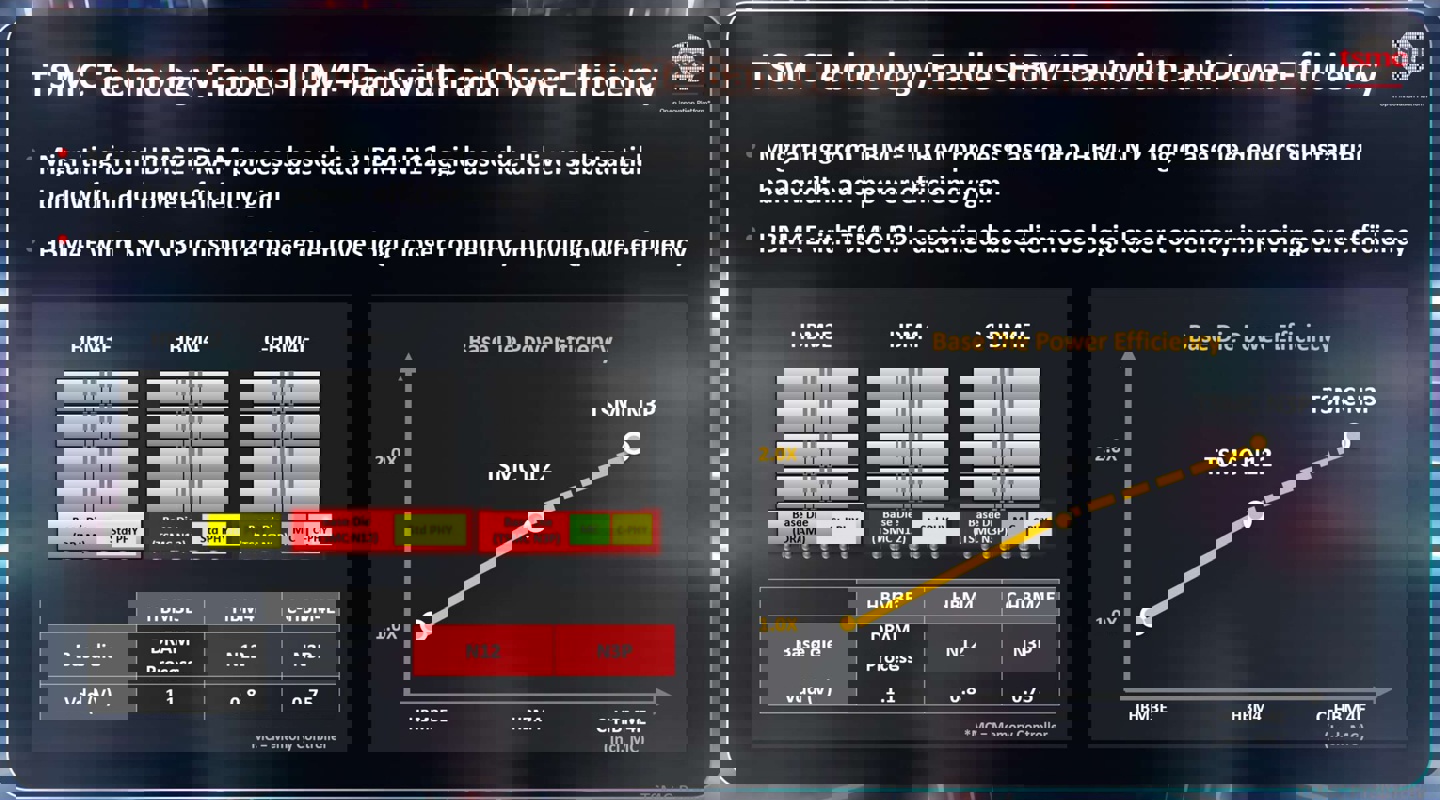 ▲ 图源：Andreas Schilling