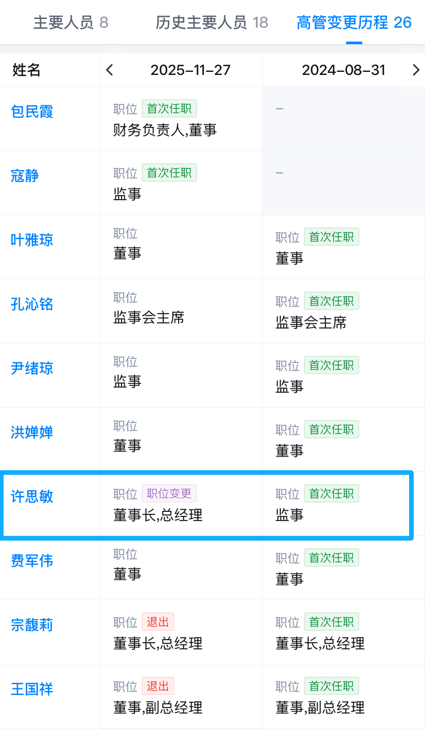 娃哈哈集团高管变动情况
