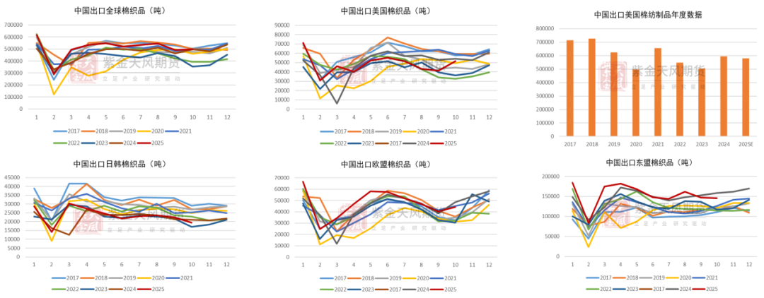 数据来源：紫金天风期货研究所