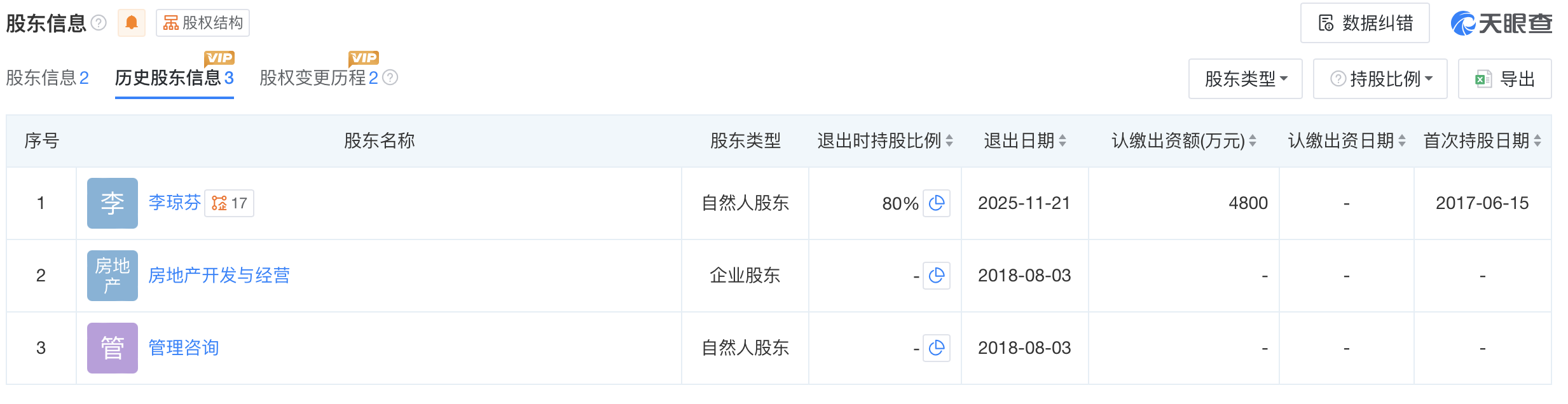 川喜集團(tuán)股東變更 天眼查截圖