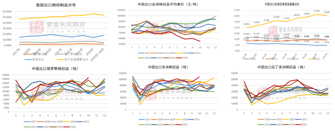 数据来源：紫金天风期货研究所