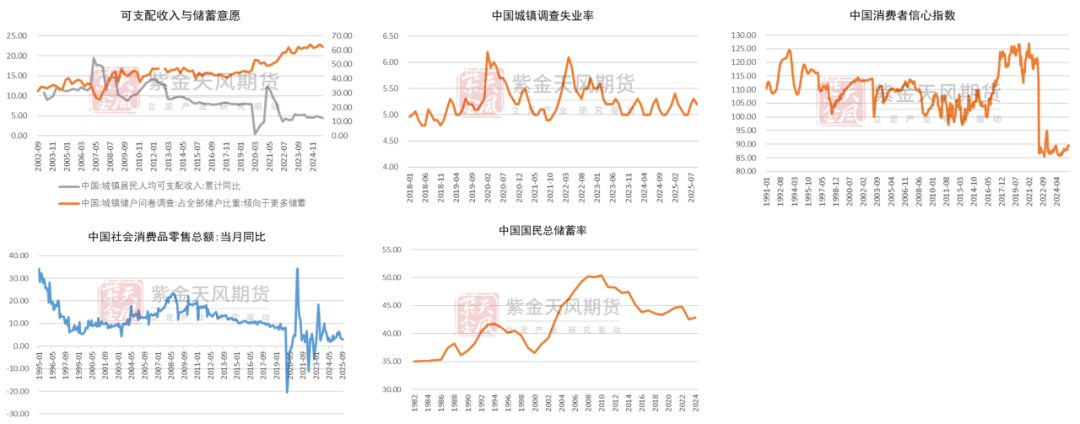 数据来源： 紫金天风期货研究所