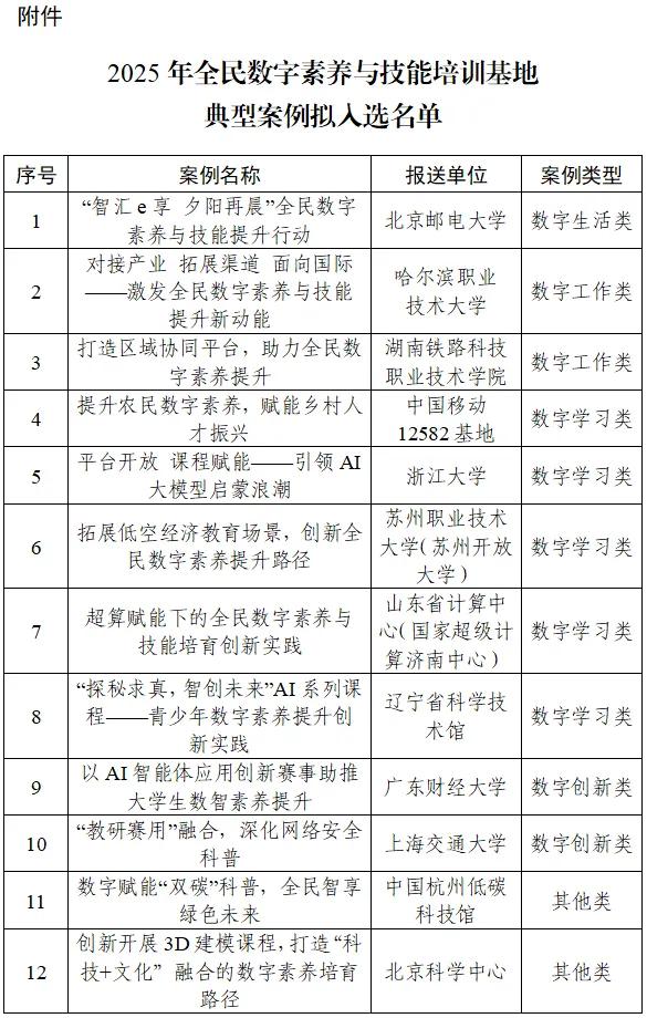 来源：“网信中国”微信公众号