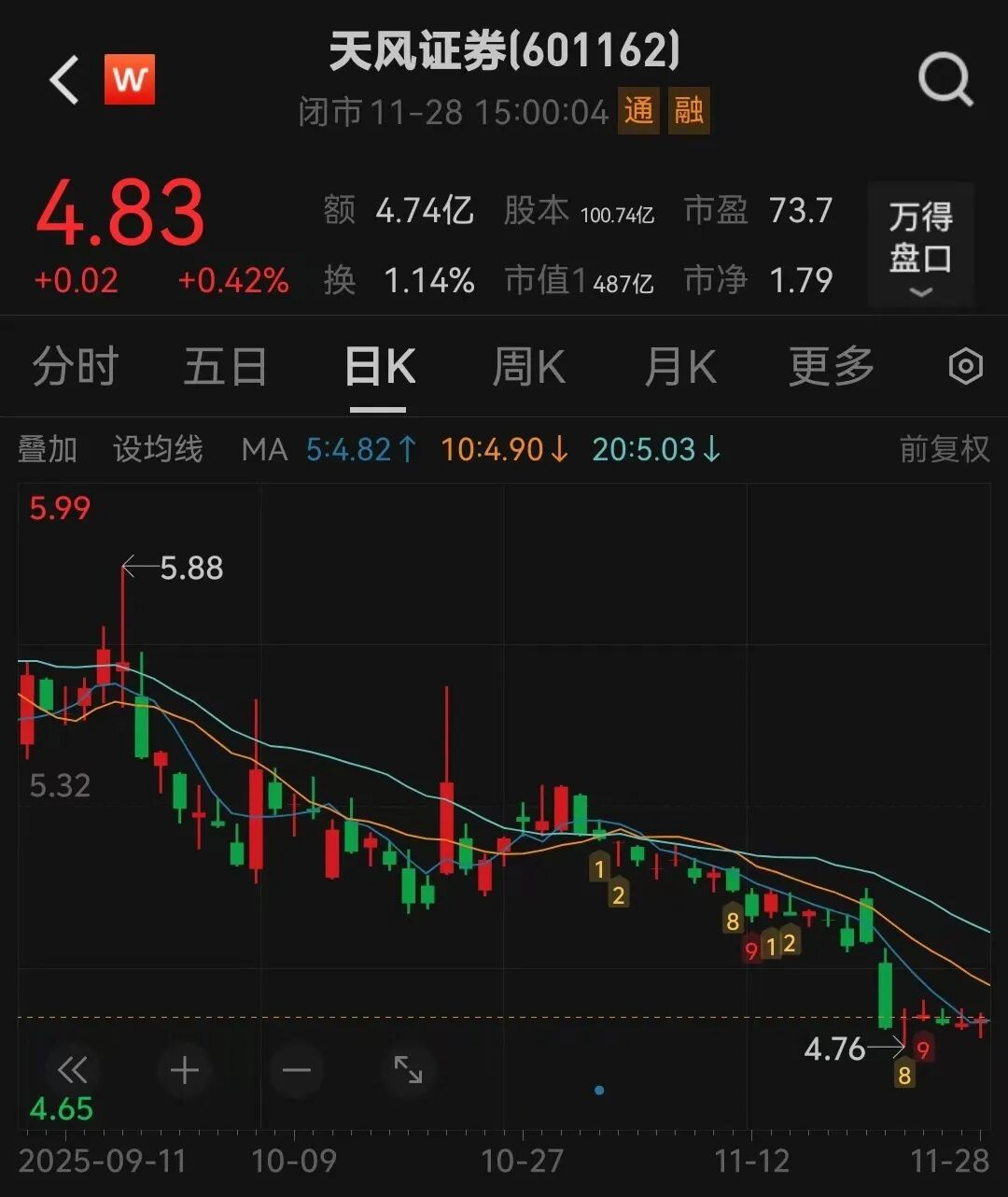 来源：中国财富网